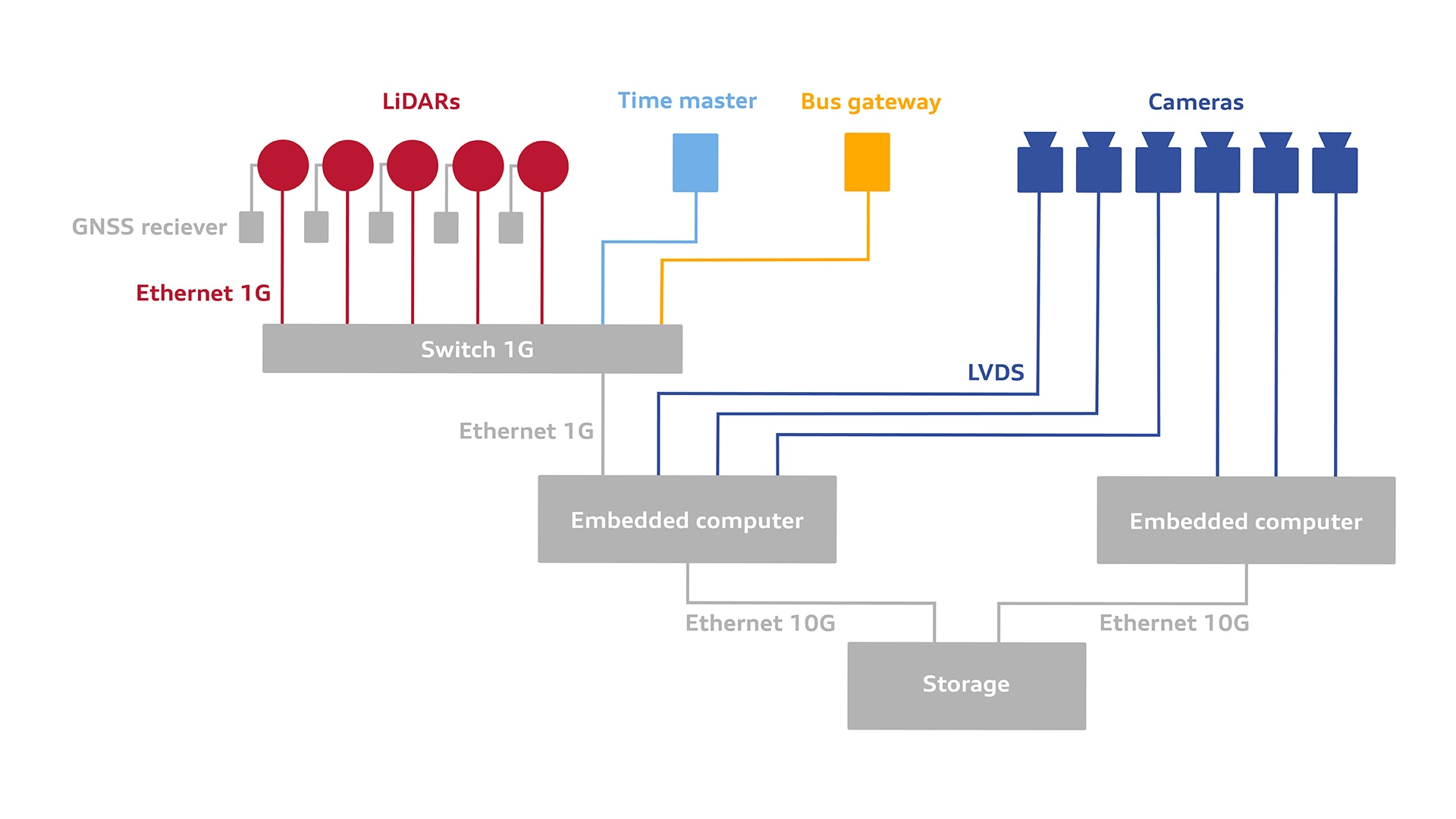 Overview of the recording hardware and its setup